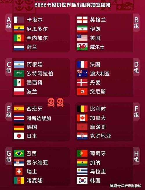 世界杯32个国家名单