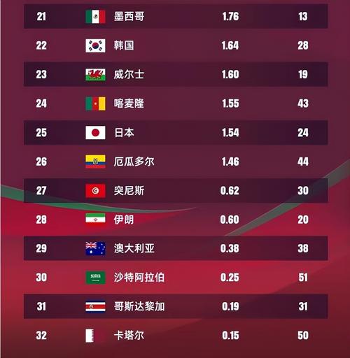 世界足球排名倒数第一的国家