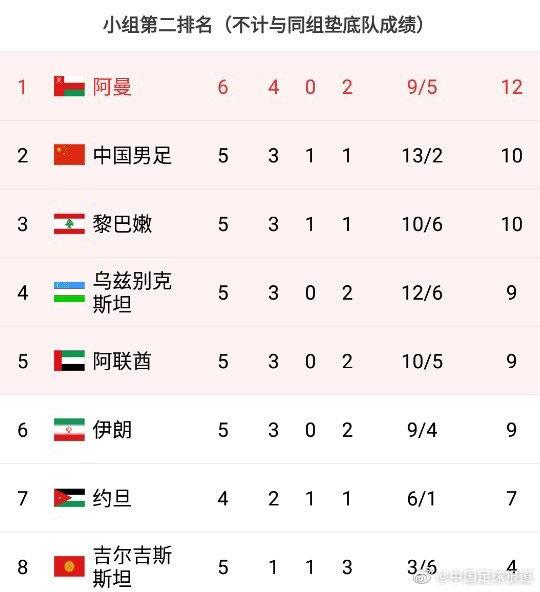 中国队vs叙利亚比分最新赔率