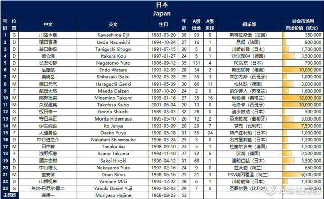 国足对阵日本23人大名单直播