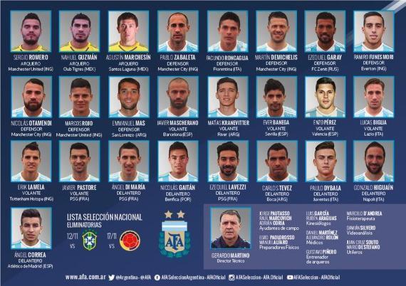 阿根廷国家队成员名单介绍
