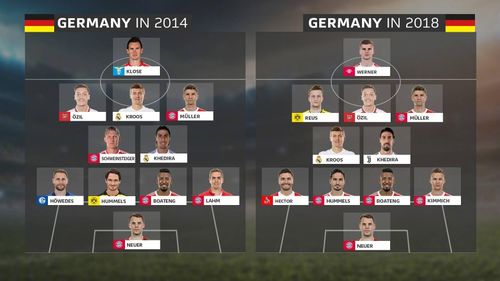 2014世界杯德国队阵容表