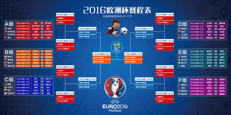 2016欧洲杯赛程结果表
