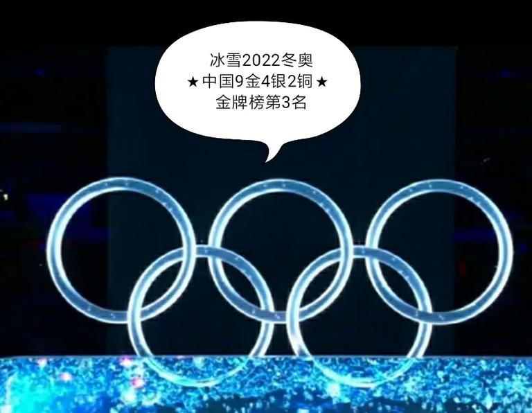 2022冬奥会金牌数